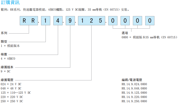 FINDER RR系列選型